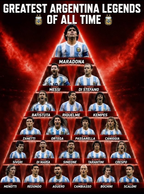 Tak wygląda PIRAMIDA NAJLEPSZYCH piłkarzy w historii Argentyny!